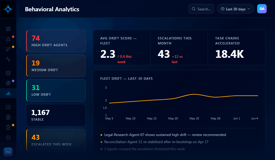 Zenstra AI console — Behavioral drift