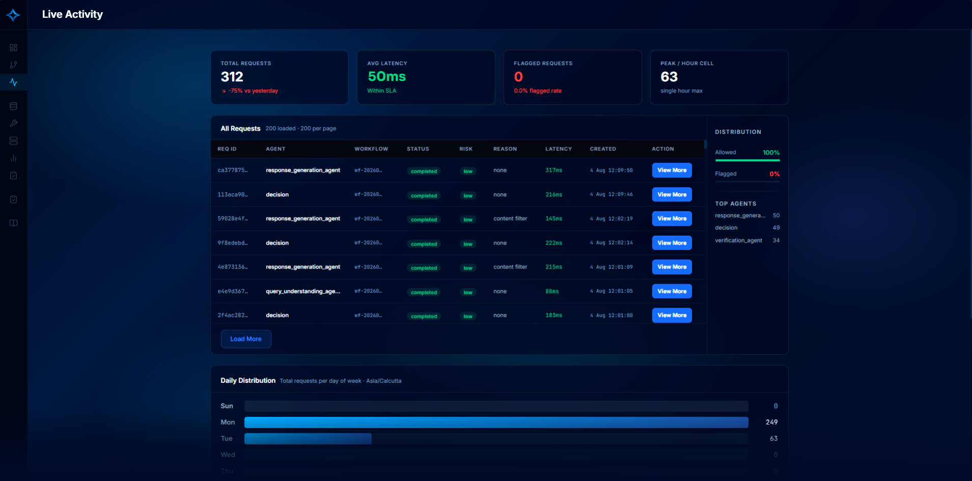 Zenstra AI console — Live Activity