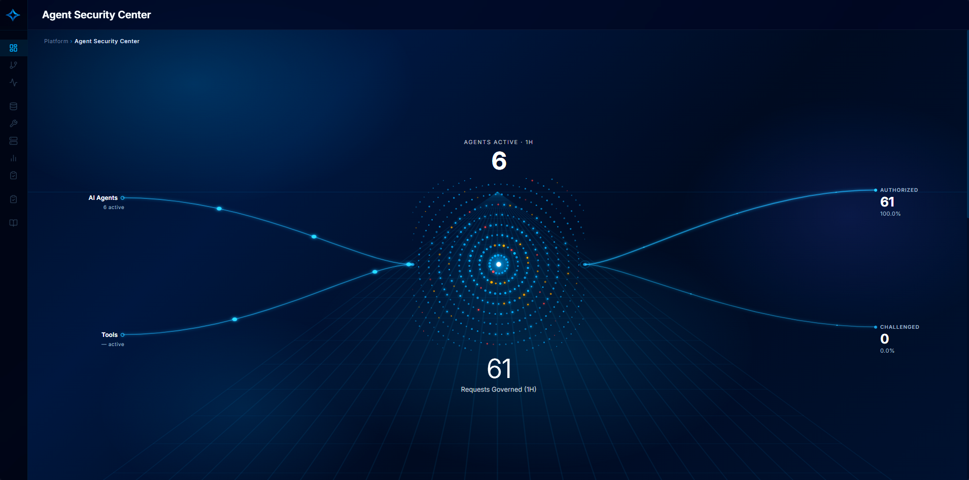 Zenstra AI Agent Security Center — live agent topology with authorized and challenged decisions