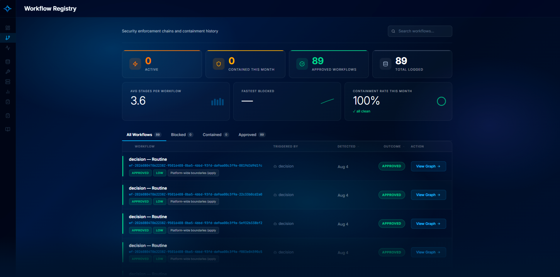 Zenstra AI console — Workflow Registry